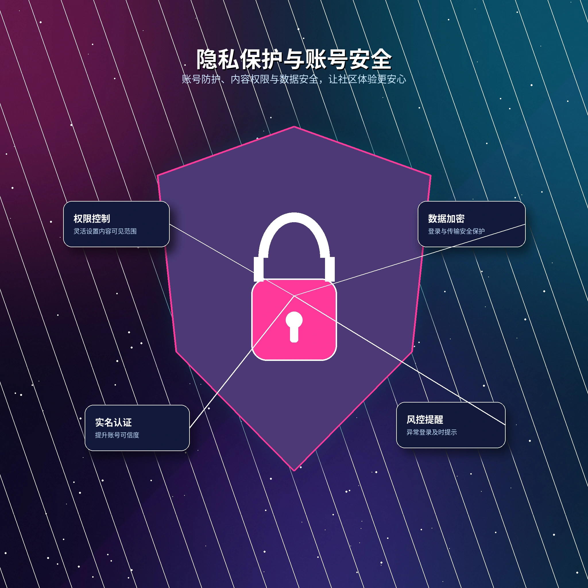 隐私保护相关展示